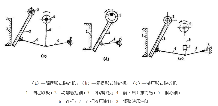 ʽC(j)/ʽC(j)Ę(gu)