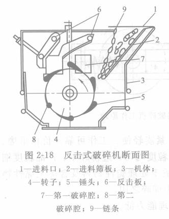 ʽC(j)ĻY(ji)(gu)乤ԭЩ(yu)ȱc(din) D218